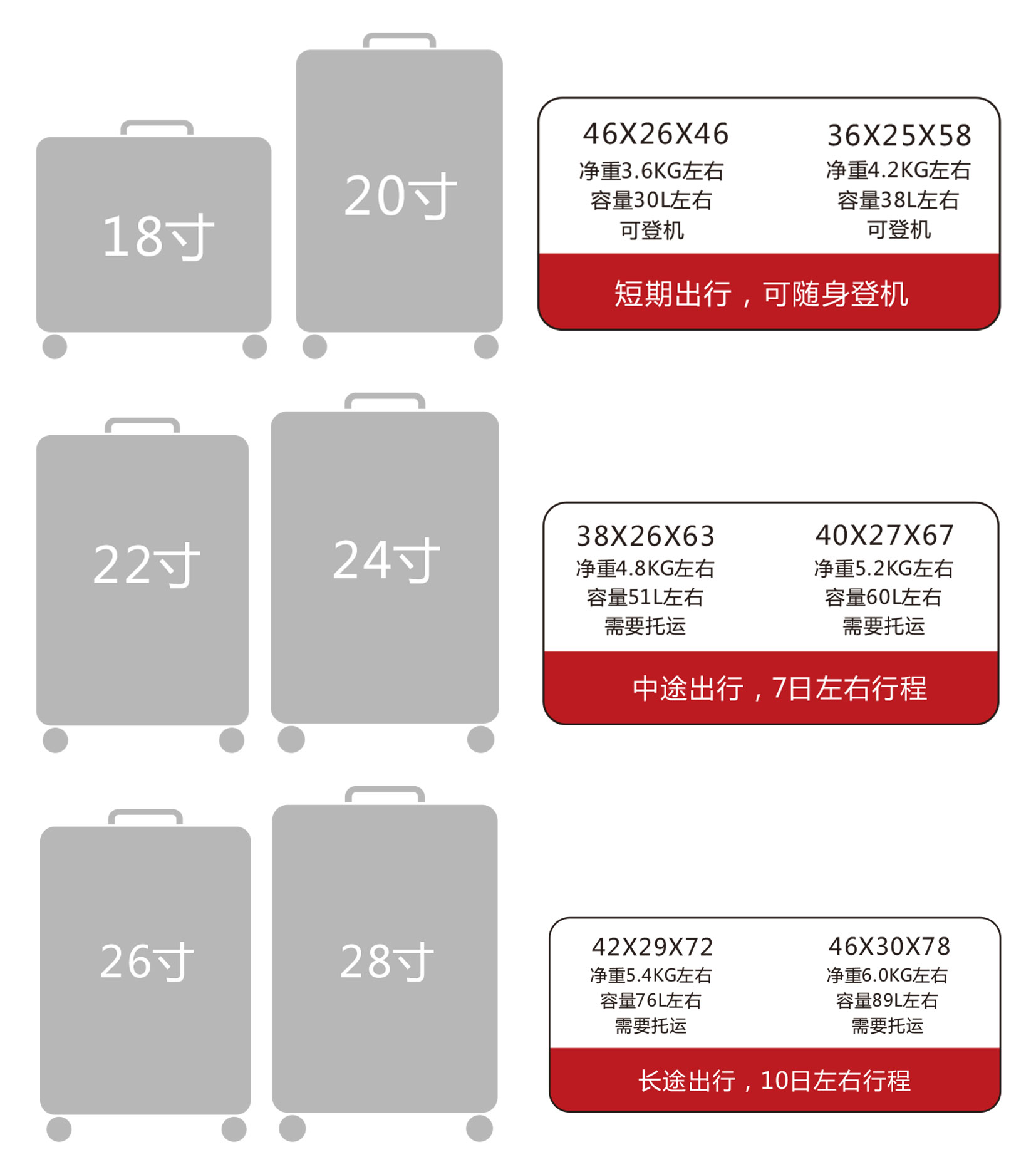 2产品信息---拉杆箱尺寸概述.jpg
